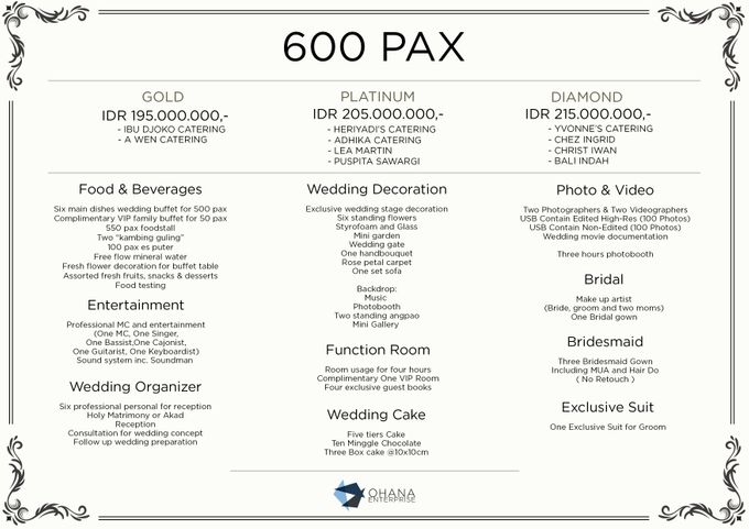 Livingseas Jakarta Artisans Of Diving Deepening The