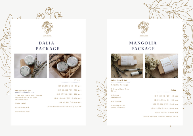 Pricelist 2020 by Nate & Irine Tea Company - 004 Pricelist 2020 by Nate & Irine Tea Company - 004