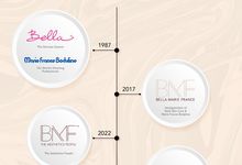 BMF Clinic Brand History by BMF Clinic Indonesia