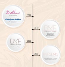 BMF Clinic Brand History by BMF Clinic Indonesia
